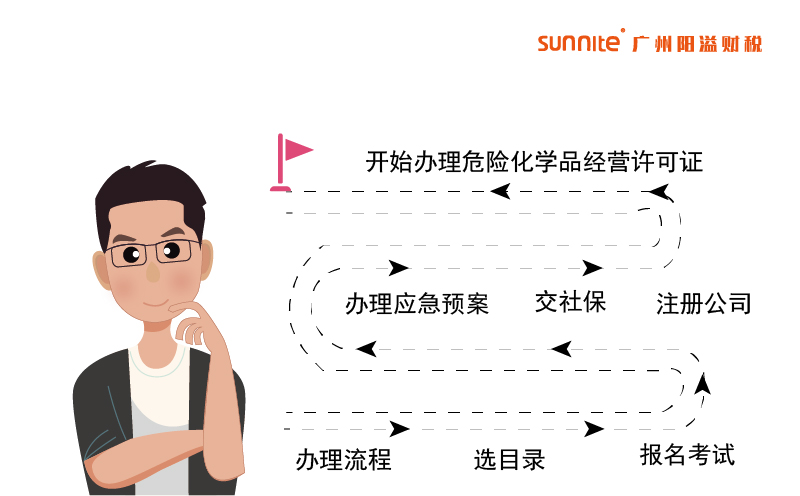 危險化學品經營許可證辦理流程